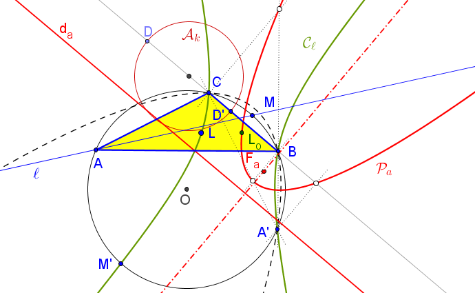 Theorem 6 ellipticA.png